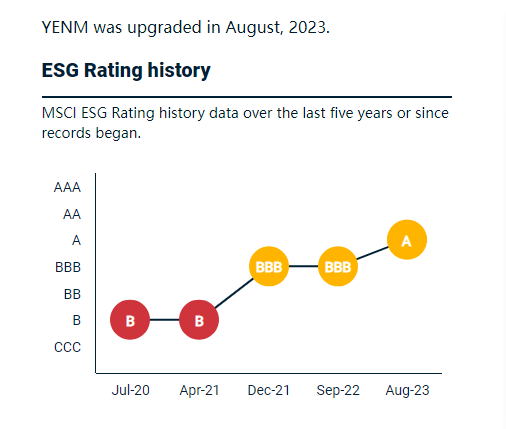 ESG五年升級.png